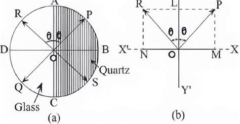 portable digital polarimeter|laurent's half shade polarimeter diagram.